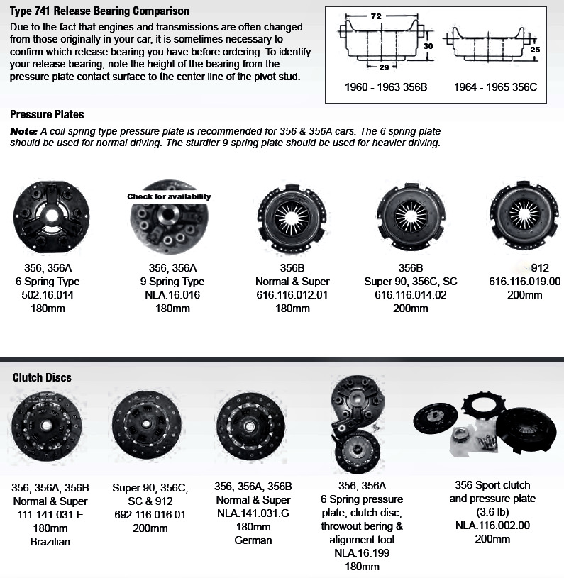 Clutches / Components