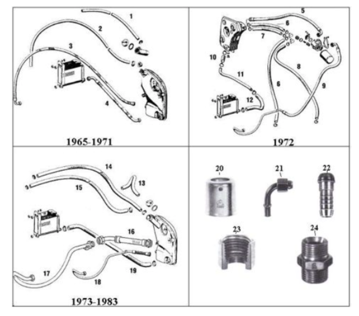 Oil Hose, Pipes, Lines & Fittings