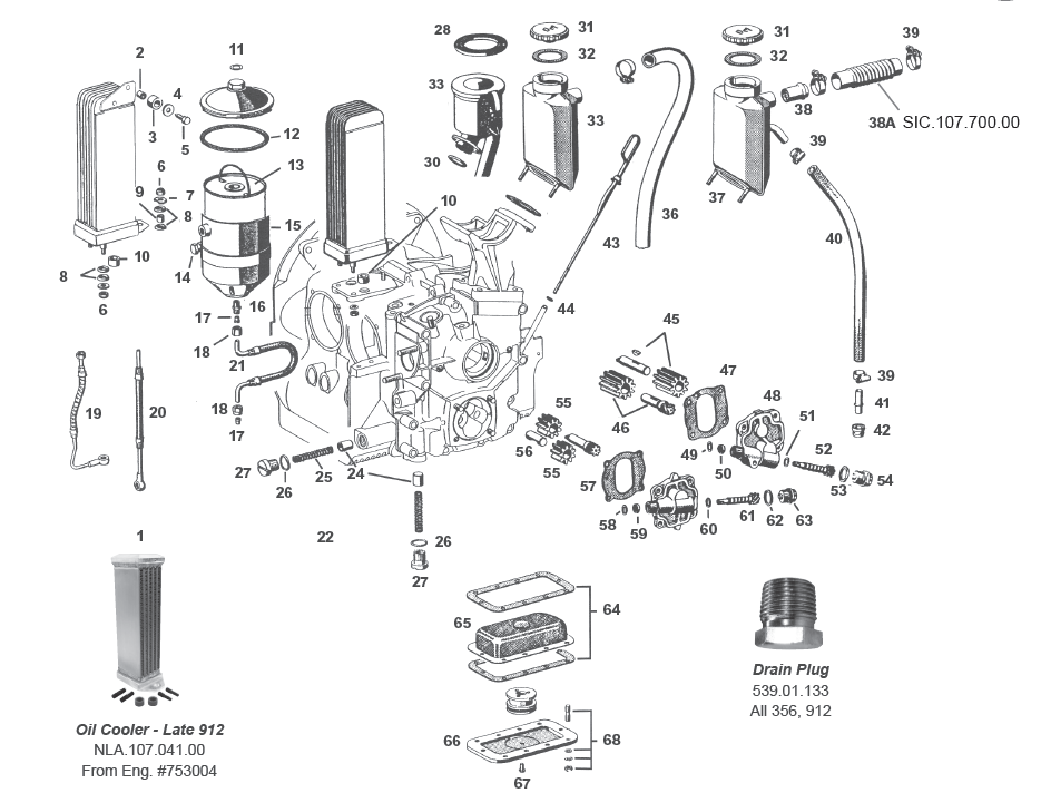 Oil and Lubrication